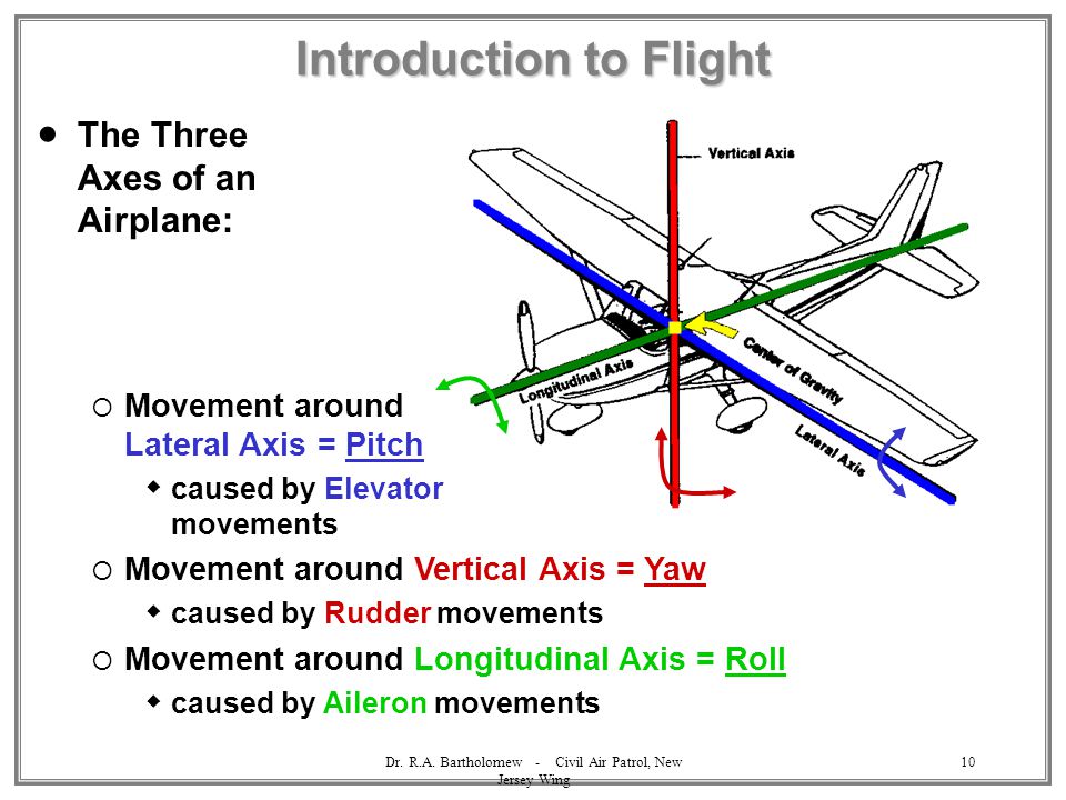 An introduction to in flight aviation complications